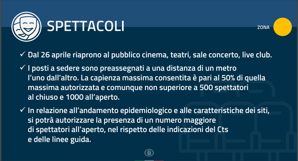 Spettacoli aperti al pubblico, Dal 26 aprile 2021, in zona gialla